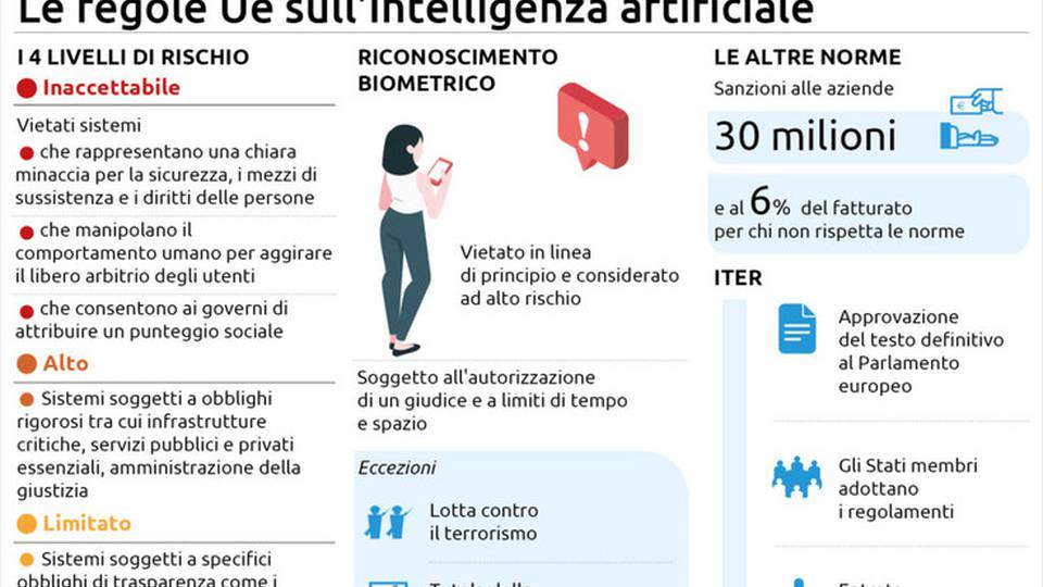 L'Ue contro la sorveglianza di massa, l'intelligenza artificiale sia etica L'Ue contro la sorveglianza di massa, l'intelligenza artificiale sia etica