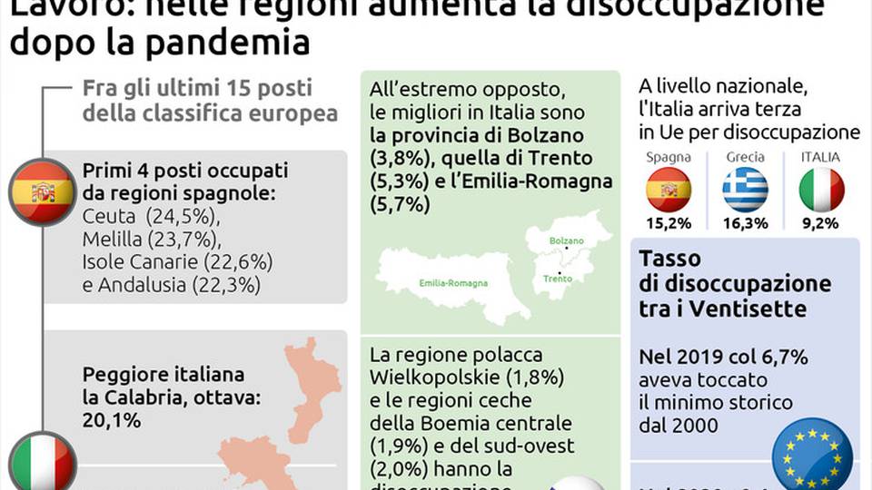 Nelle regioni aumenta la disoccupazione dopo la pandemia Nelle regioni aumenta la disoccupazione dopo la pandemia