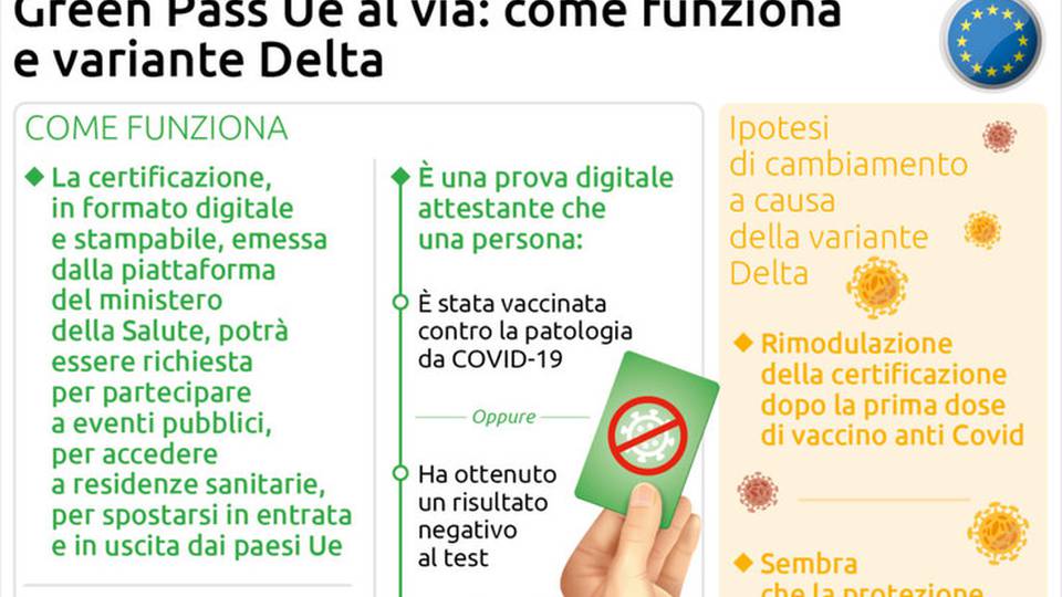 Al via il green pass Covid, da oggi vale in tutta Europa Al via il green pass Covid, da oggi vale in tutta Europa