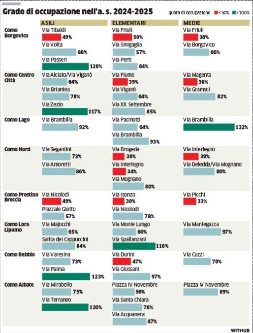 Il grado di occupazione delle scuole di Como nell’anno scolastico 2024-2025