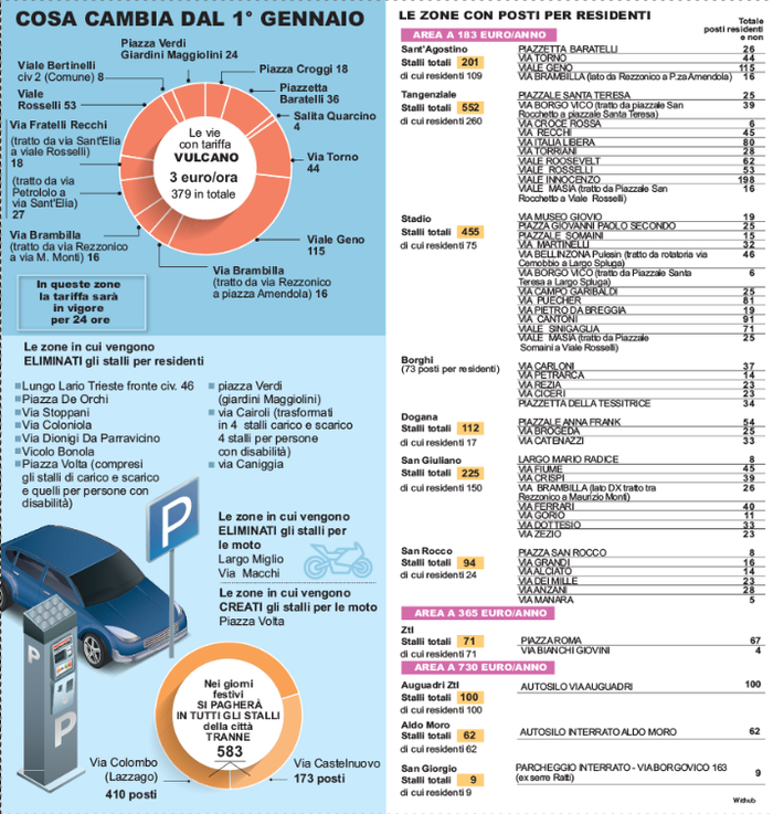 Le novità scattano dal 1 gennaio 2026