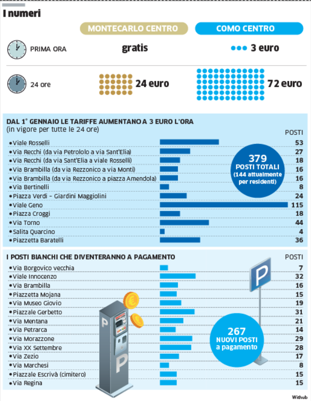 I costi dei parcheggi a confronto tra Como e Montecarlo