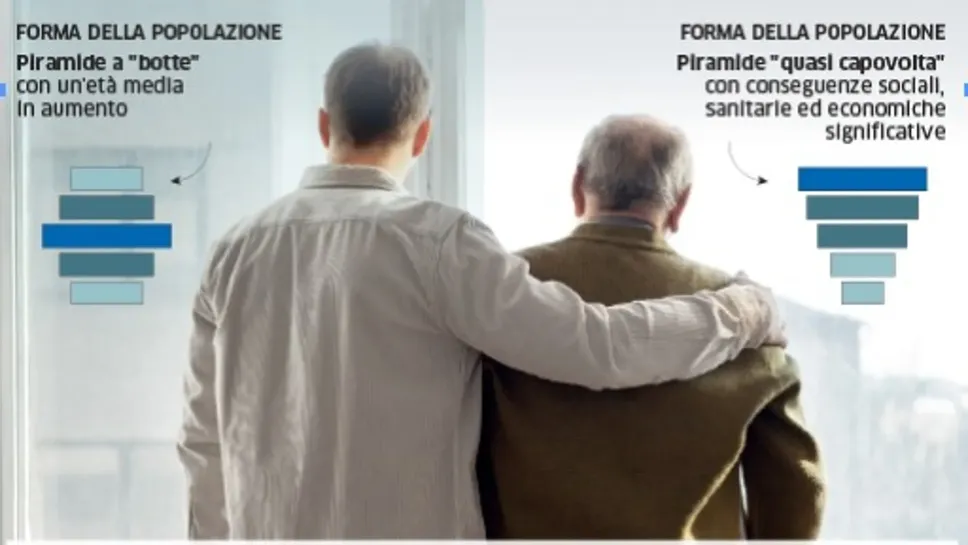 La situazione demografica in cui si troverà Como tra 25 anni