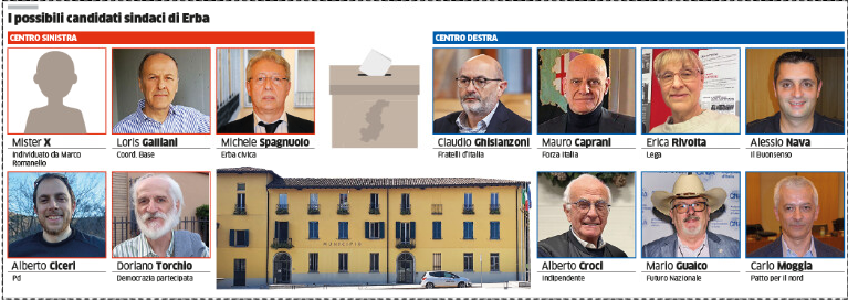 Caos candidato sindaco per il centrodestra a Erba: Zoffili chiede le primarie