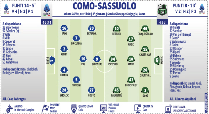 Vai Como, avanti così: oggi contro il Sassuolo dopo l’apoteosi in Champions