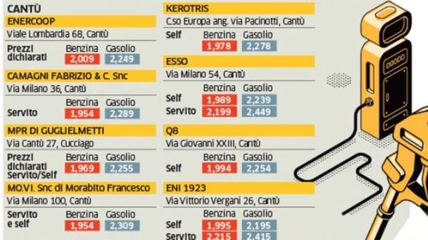 Benzina, effetto pompe bianche. Un freno alla corsa oltre i due euro