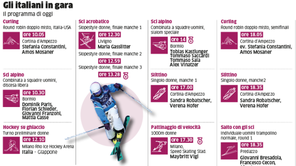 Lisa Vittozzi, Dorothea Wierer, Lukas Hofer e Tommaso Giacomel, i magnifici quattro del biathlon