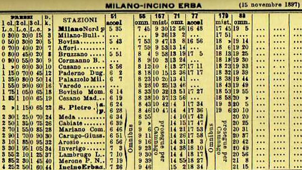 Un orario del 1897: il ritorno da MIlano avveniva con carrozze trainare da cavalli