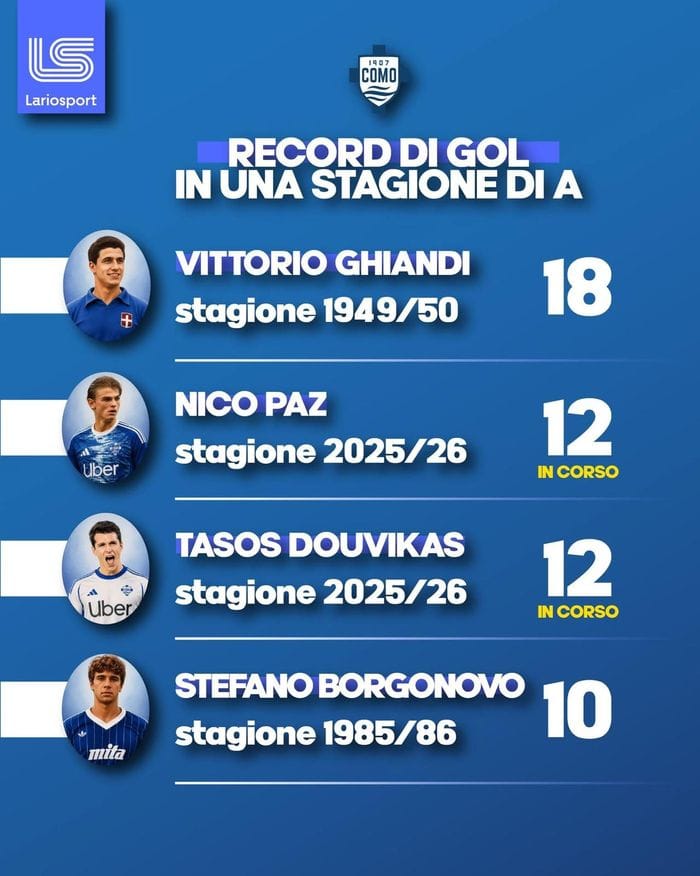 Douvikas e Paz da sogno: 24 gol in due e dietro solo a Ghiandi