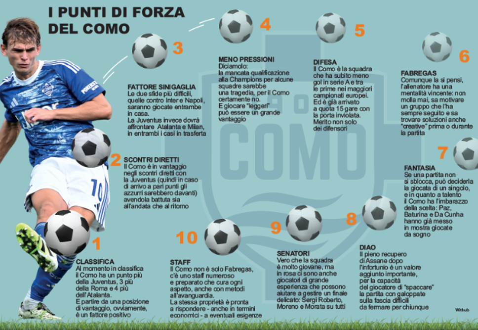 Como, nulla è perduto (anzi). Una giornata no, ma tanti motivi per sorridere