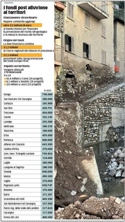 Rischio dissesto a Como: stanziati 10 milioni per 28 interventi