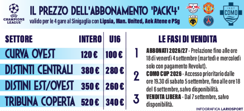 Champions, ecco gli abbonamenti
